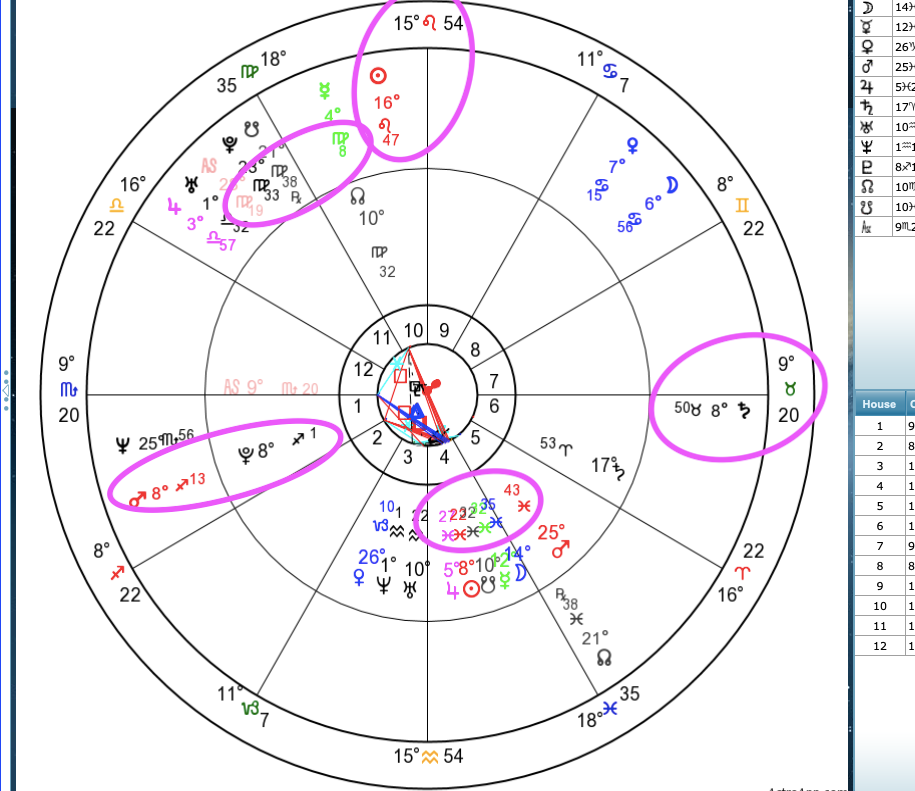 An example of me and my dad's birth charts. With his Saturn conunct my DC, Mars conjunct my Pluto, and Sun conjunct my Midheaven.