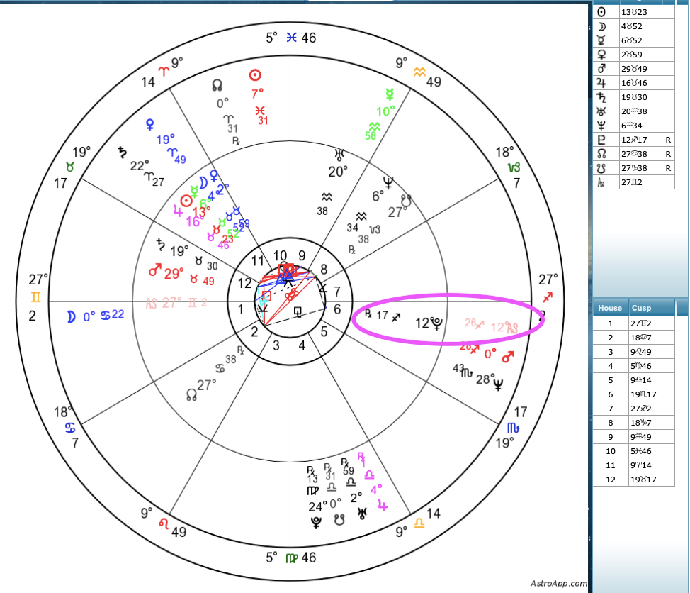 An example of my sister and mom's birth charts, with my sister's Pluto conjunct my mom's ascendant.