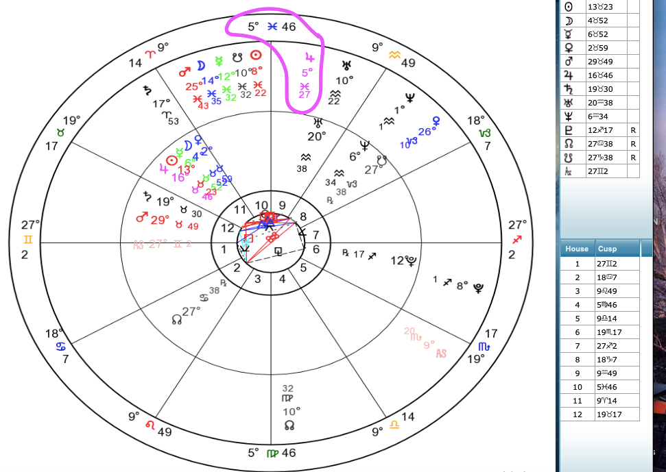 Me and my sister's charts. Her midheaven is conjunct my Jupiter.