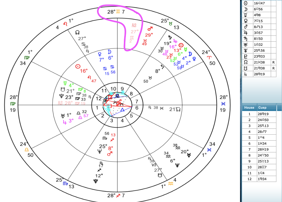 My dad and sister's charts. His Midheaven is conjunct her Ascendant.