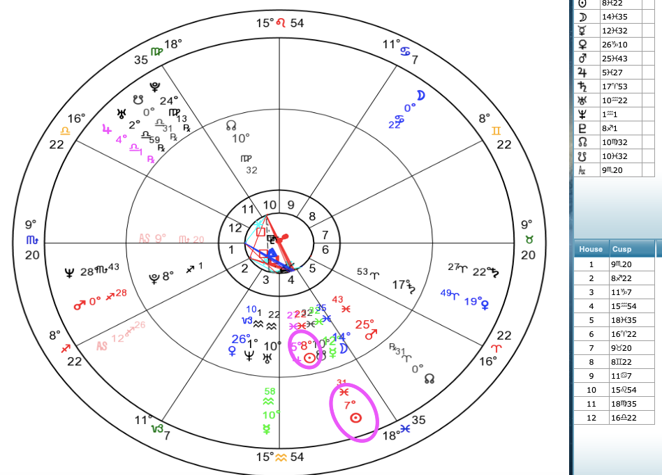 My mom and I's birth charts. Our suns are conjunct. Her Mercury is conjunct my Uranus.