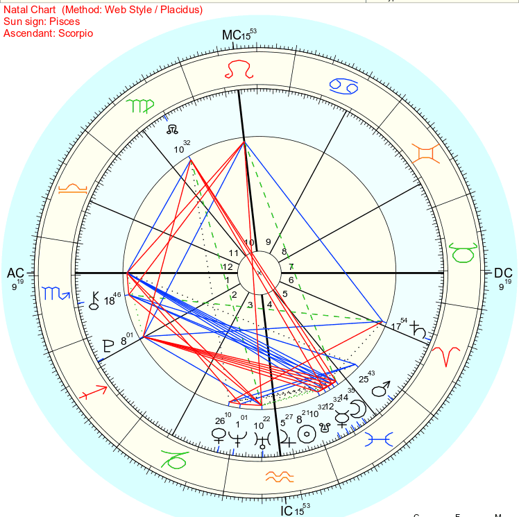 My birth chart, withh a Scorpio rising and a Pisces stellium.