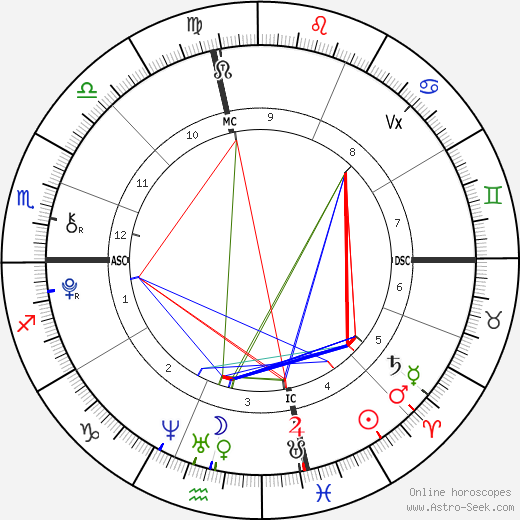 My progressed astrology chart.