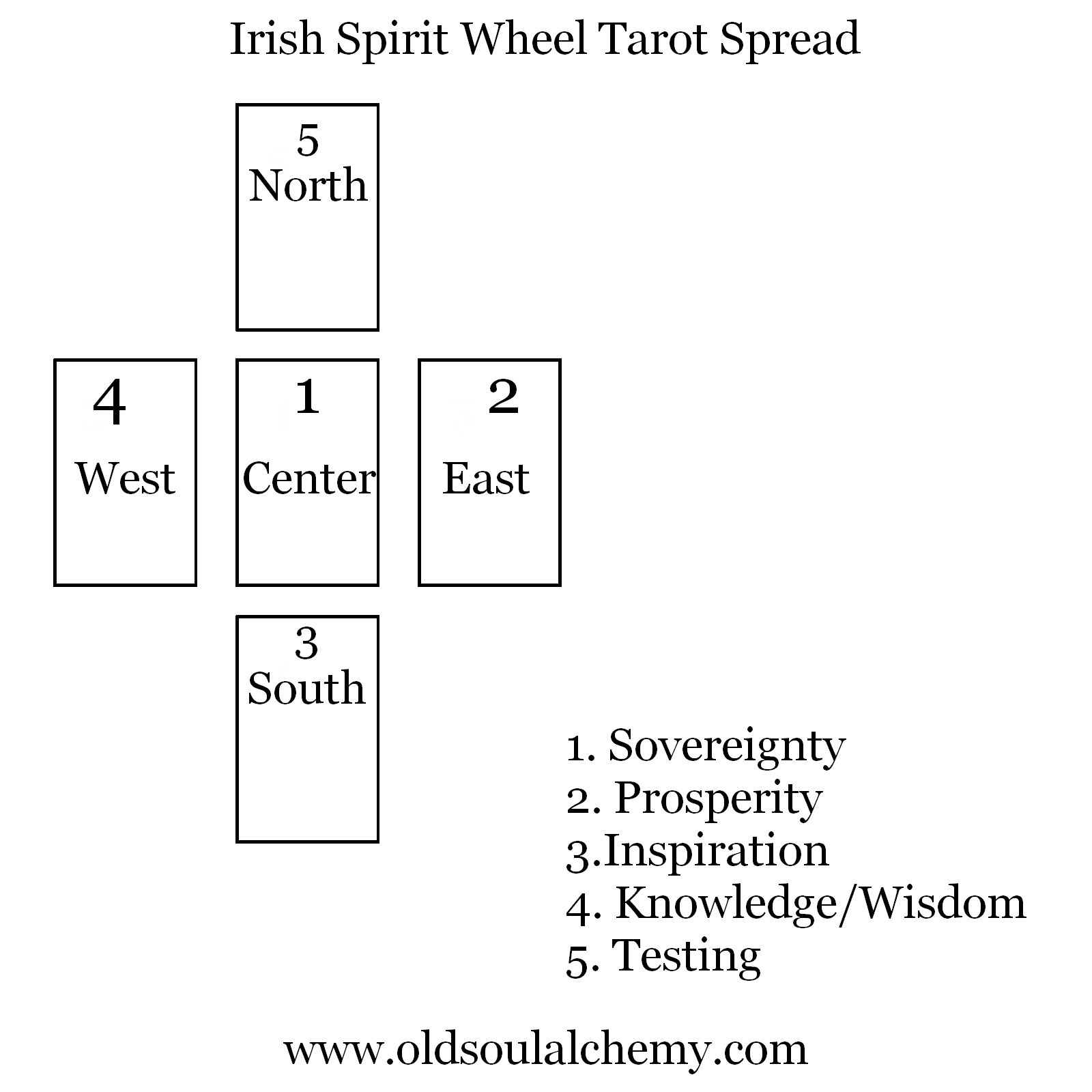 The Irish Wheel Tarot Spread