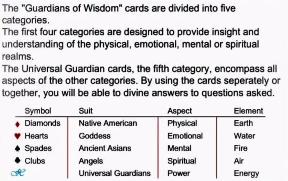 The guide for this tarot deck.