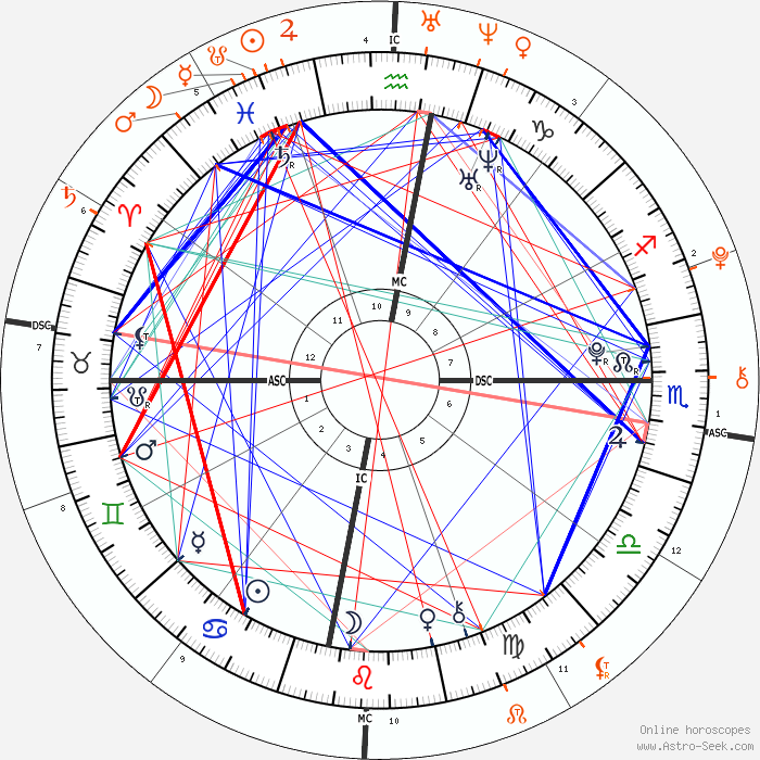 Synastry natal chart