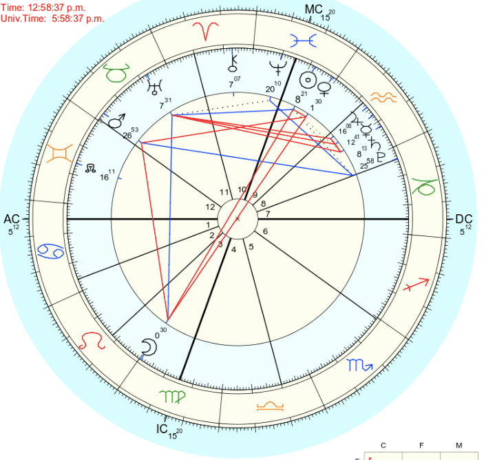 My solar return chart or 2021 with a stellium in the eighth house of transformation.