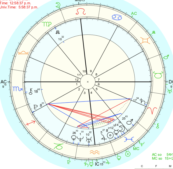 My birth chart with my solar return chart on the outside as the outer wheel.
